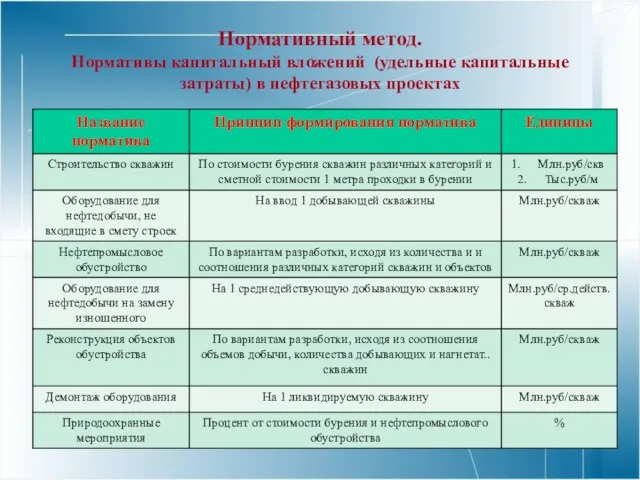 Нормативный метод. Нормативы капитальный вложений (удельные капитальные затраты) в нефтегазовых проектах