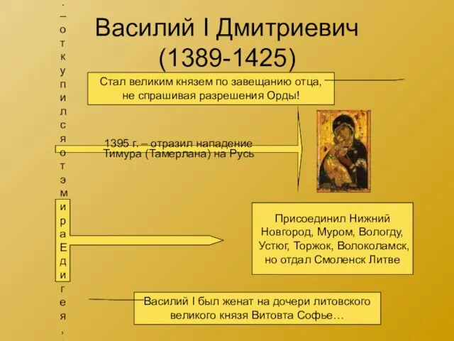 Василий I Дмитриевич (1389-1425) Стал великим князем по завещанию отца,