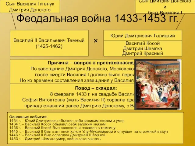 Феодальная война 1433-1453 гг. Василий II Васильевич Темный (1425-1462) Юрий