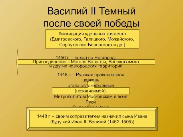 Василий II Темный после своей победы 1456 г. – поход