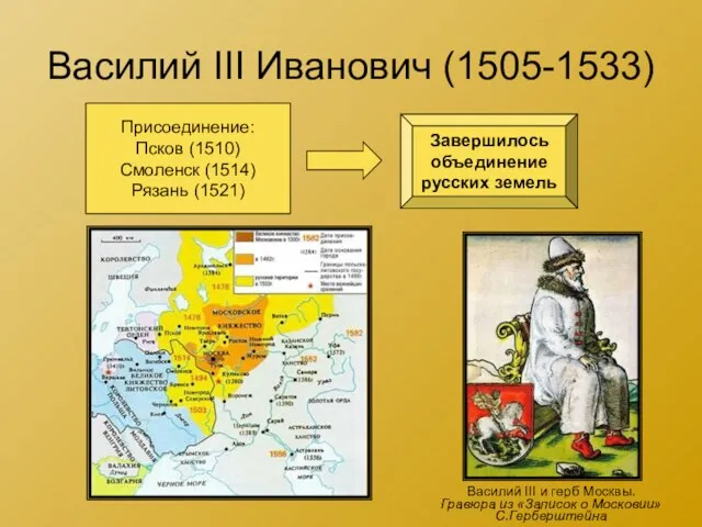 Василий III Иванович (1505-1533) Присоединение: Псков (1510) Смоленск (1514) Рязань