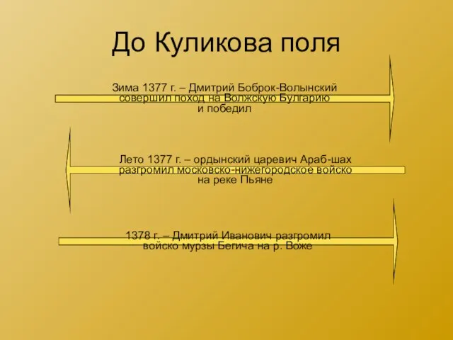 До Куликова поля Зима 1377 г. – Дмитрий Боброк-Волынский совершил