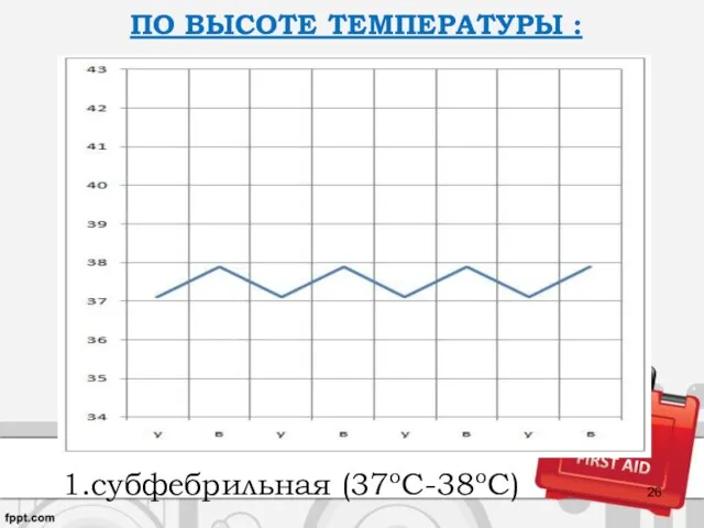 ПО ВЫСОТЕ ТЕМПЕРАТУРЫ : 1.субфебрильная (37oC-38oC)