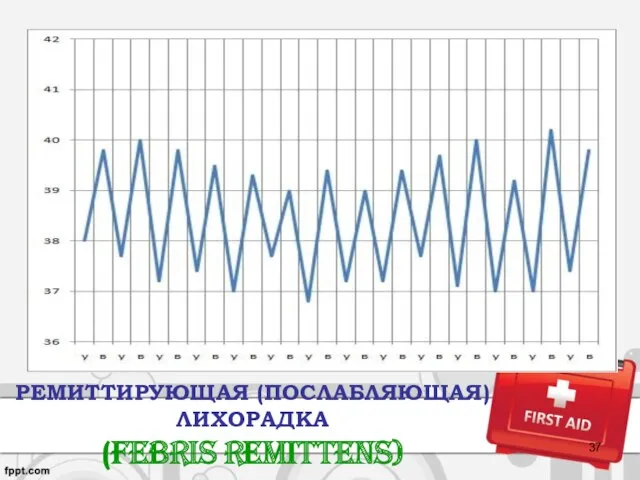 РЕМИТТИРУЮЩАЯ (ПОСЛАБЛЯЮЩАЯ) ЛИХОРАДКА (Febris remittens)