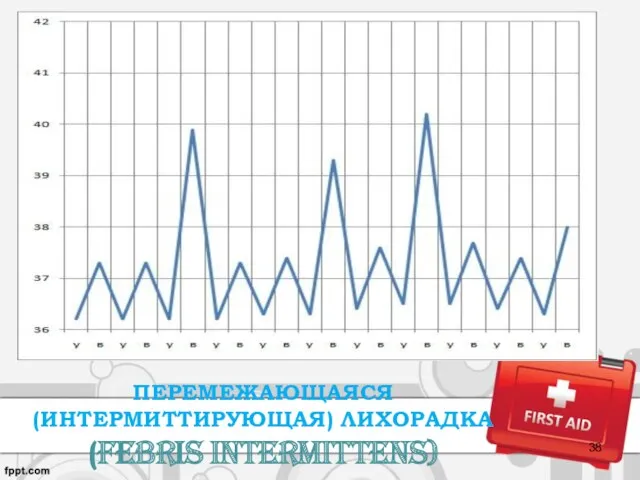 ПЕРЕМЕЖАЮЩАЯСЯ (ИНТЕРМИТТИРУЮЩАЯ) ЛИХОРАДКА (Febris intermittens)