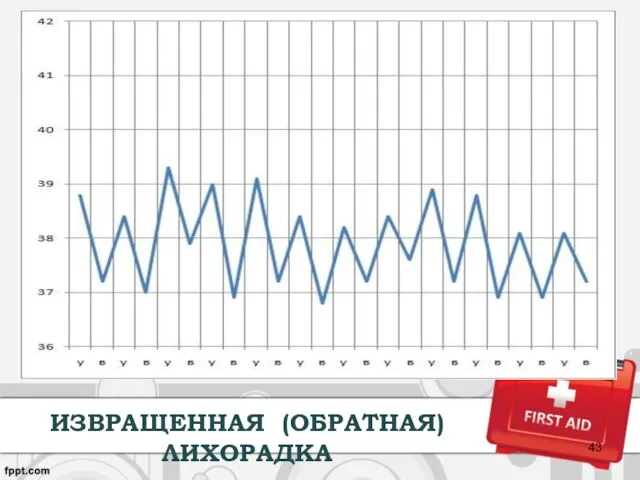 ИЗВРАЩЕННАЯ (ОБРАТНАЯ) ЛИХОРАДКА