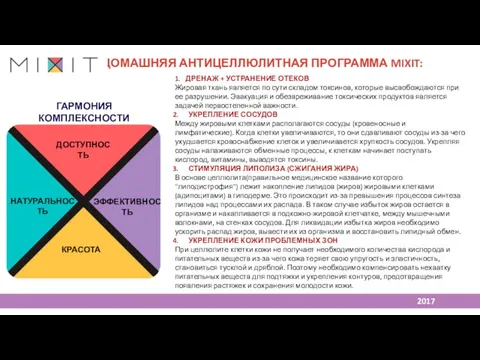 ДОМАШНЯЯ АНТИЦЕЛЛЮЛИТНАЯ ПРОГРАММА MIXIT: 2017 1. ДРЕНАЖ + УСТРАНЕНИЕ ОТЕКОВ