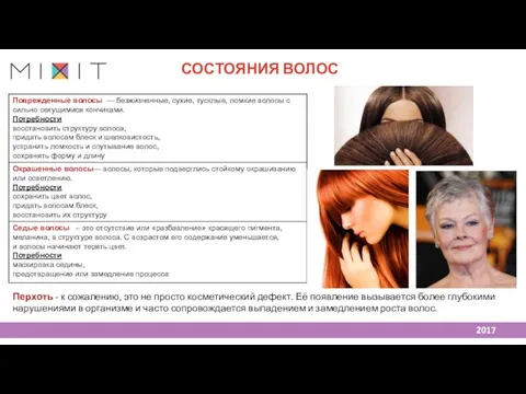 СОСТОЯНИЯ ВОЛОС Перхоть - к сожалению, это не просто косметический