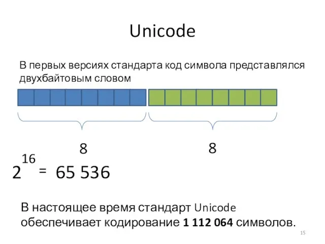 Unicode В первых версиях стандарта код символа представлялся двухбайтовым словом 8 8 В