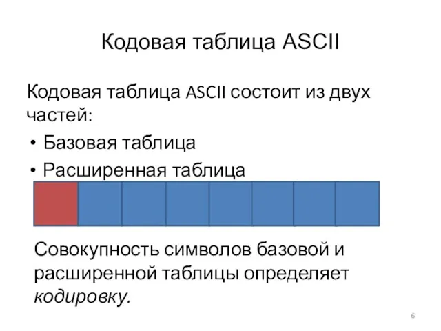 Кодовая таблица ASCII Кодовая таблица ASCII состоит из двух частей: Базовая таблица Расширенная