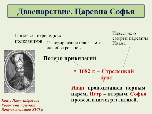1682 г. – Стрелецкий бунт Князь Иван Андреевич Хованский. Гравюра.