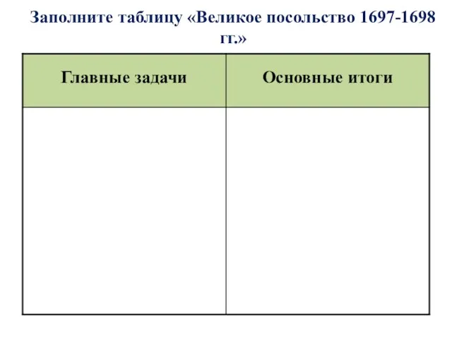 Заполните таблицу «Великое посольство 1697-1698 гг.»