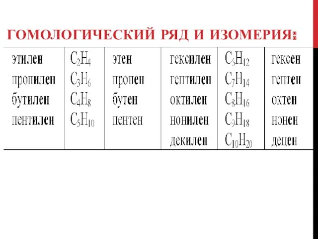 ГОМОЛОГИЧЕСКИЙ РЯД И ИЗОМЕРИЯ: