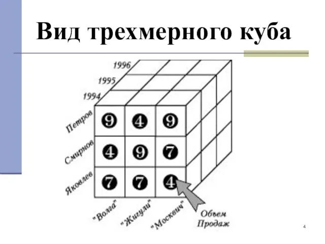 Вид трехмерного куба