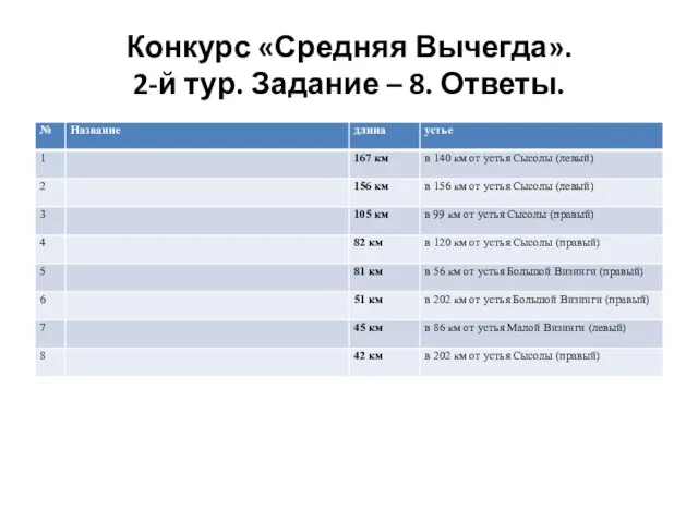 Конкурс «Средняя Вычегда». 2-й тур. Задание – 8. Ответы.