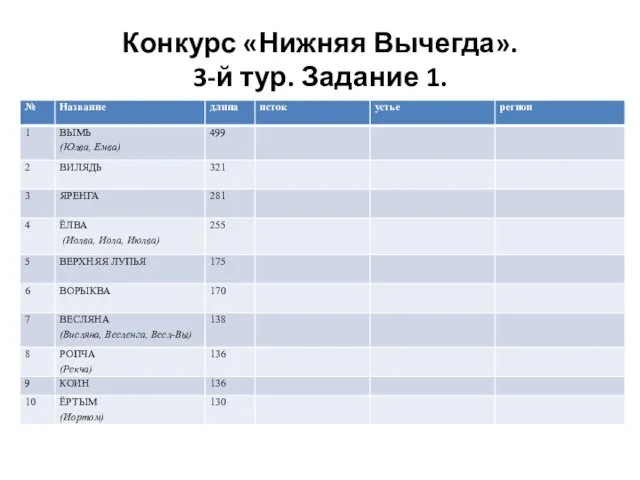 Конкурс «Нижняя Вычегда». 3-й тур. Задание 1.