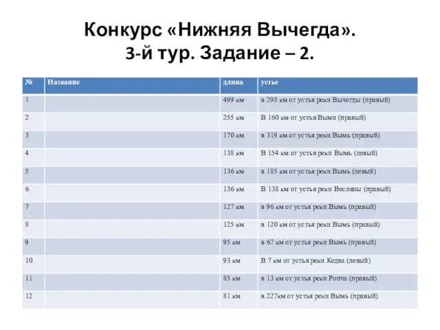 Конкурс «Нижняя Вычегда». 3-й тур. Задание – 2.