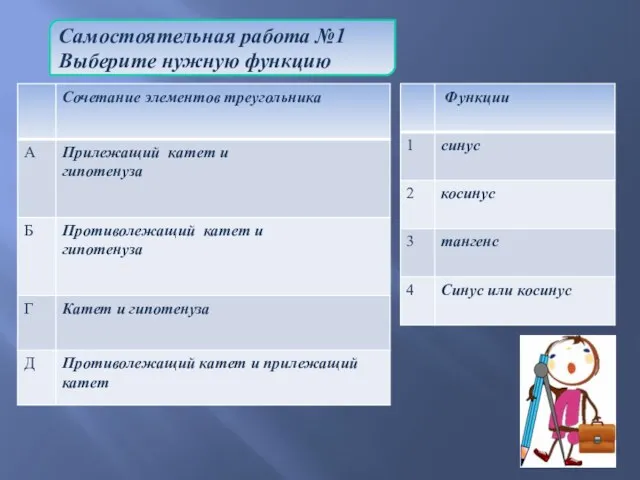 Самостоятельная работа №1 Выберите нужную функцию