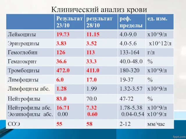 Клинический анализ крови