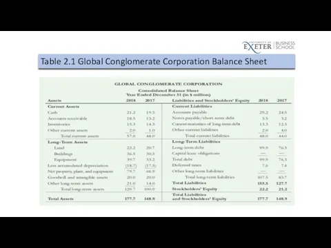 Table 2.1 Global Conglomerate Corporation Balance Sheet