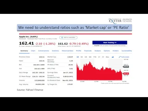 We need to understand ratios such as ‘Market cap’ or ‘PE Ratio’ Source: Yahoo! Finance