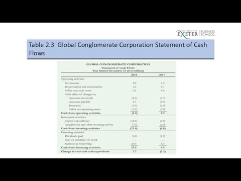 Table 2.3 Global Conglomerate Corporation Statement of Cash Flows