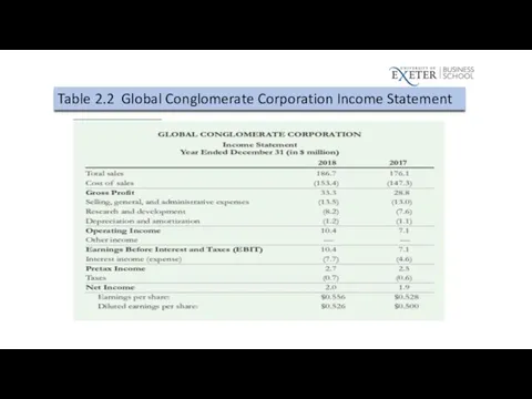 Table 2.2 Global Conglomerate Corporation Income Statement