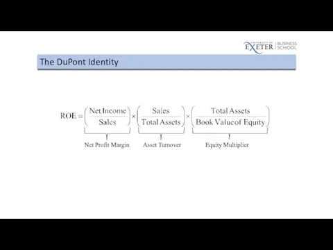 The DuPont Identity