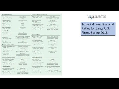 Table 2.4 Key Financial Ratios for Large U.S. Firms, Spring 2018