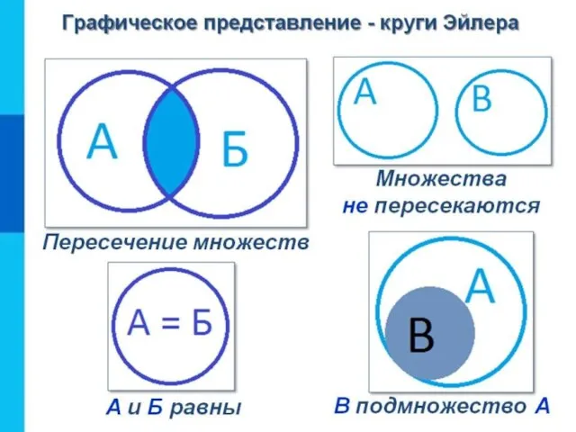 Основные единицы логической структуры: имя (понятие), высказывание (суждение), связки Имя