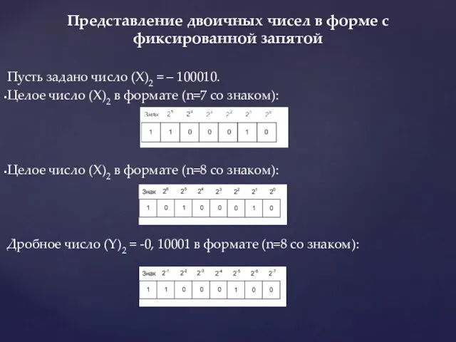 Пусть задано число (Х)2 = – 100010. Целое число (Х)2