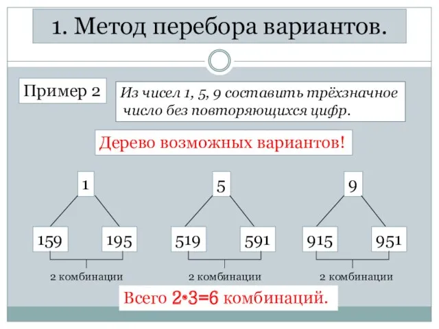 1. Метод перебора вариантов. Пример 2 Из чисел 1, 5,