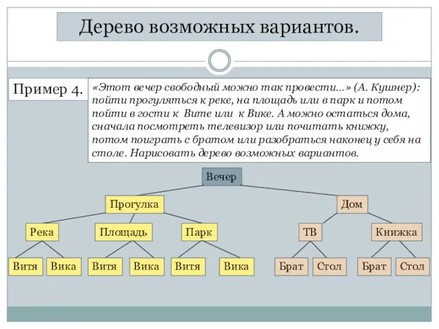 Дерево возможных вариантов. Пример 4. «Этот вечер свободный можно так