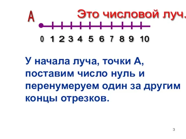 А У начала луча, точки А, поставим число нуль и