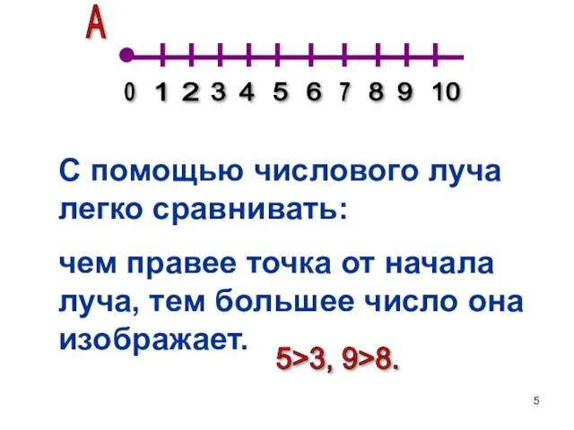С помощью числового луча легко сравнивать: чем правее точка от