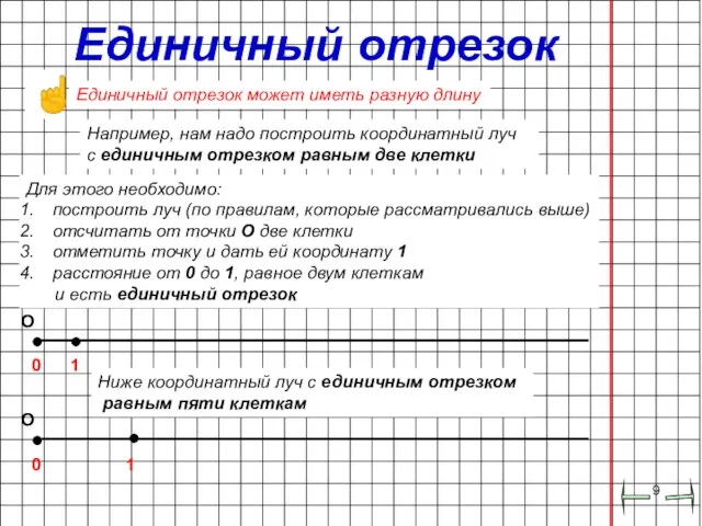 Единичный отрезок Единичный отрезок может иметь разную длину ☝ Например,