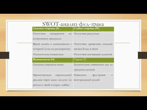 SWOT-анализ фуд-трака