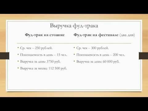 Выручка фуд-трака Фуд-трак на стоянке Ср. чек – 250 рублей.