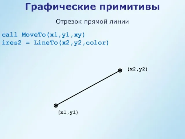 Графические примитивы call MoveTo(x1,y1,xy) ires2 = LineTo(x2,y2,color) Отрезок прямой линии (x1,y1) (x2,y2)