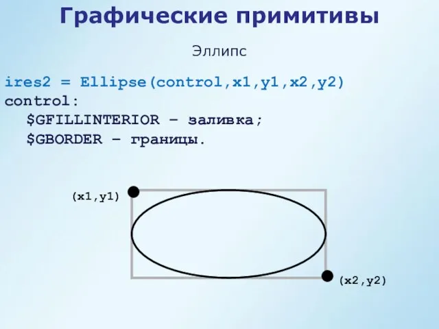 Графические примитивы ires2 = Ellipse(control,x1,y1,x2,y2) control: $GFILLINTERIOR – заливка; $GBORDER – границы. Эллипс (x1,y1) (x2,y2)