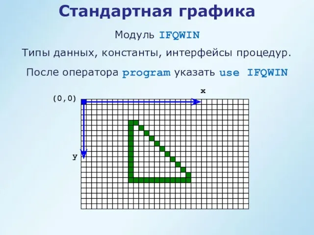 Стандартная графика Модуль IFQWIN Типы данных, константы, интерфейсы процедур. После