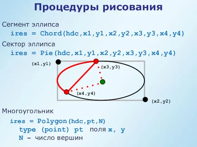 Процедуры рисования Сегмент эллипса ires = Chord(hdc,x1,y1,x2,y2,x3,y3,x4,y4) ires = Pie(hdc,x1,y1,x2,y2,x3,y3,x4,y4)
