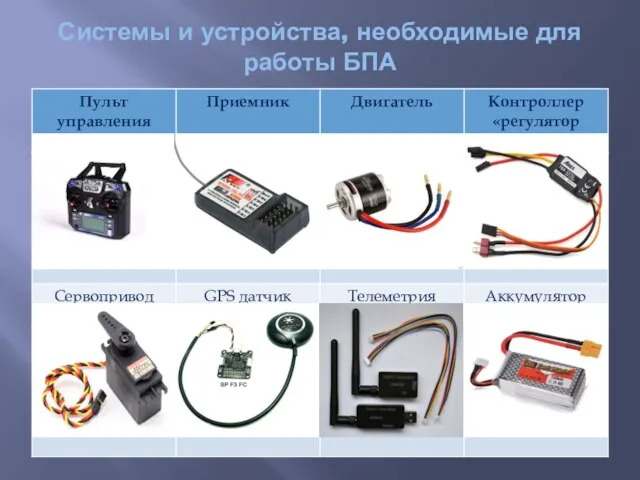 Системы и устройства, необходимые для работы БПА