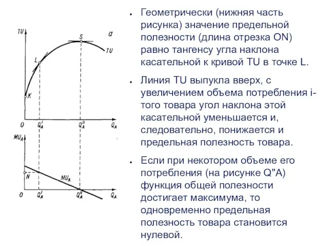 Геометрически (нижняя часть рисунка) значение предельной полезности (длина отрезка ON)