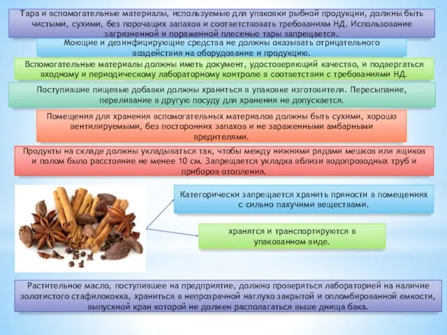 Тара и вспомогательные материалы, используемые для упаковки рыбной продукции, должны