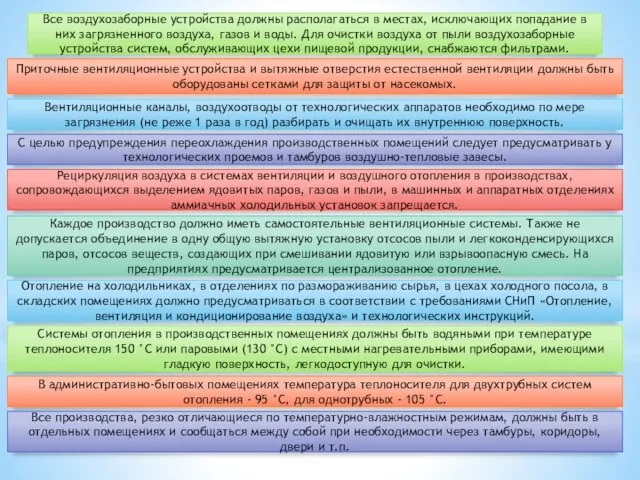 Все воздухозаборные устройства должны располагаться в местах, исключающих попадание в