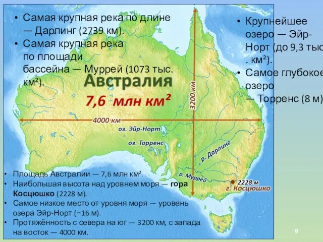 Площадь Австралии — 7,6 млн км². Наибольшая высота над уровнем