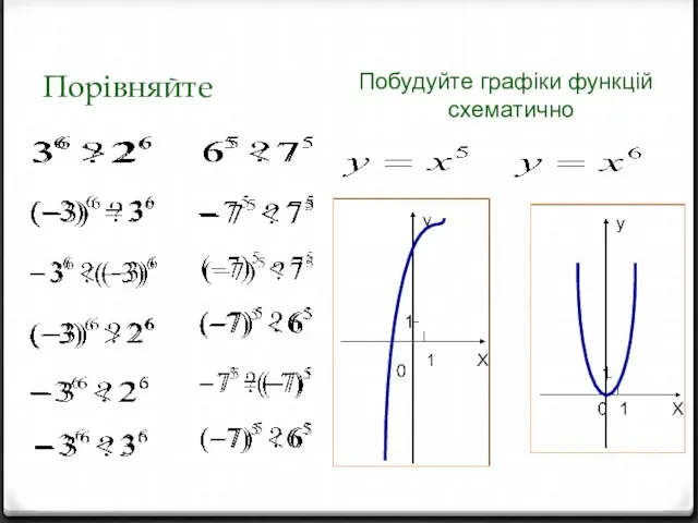 Побудуйте графіки функцій схематично Порівняйте