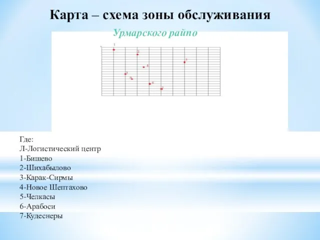 Карта – схема зоны обслуживания Где: Л-Логистический центр 1-Бишево 2-Шихабылово