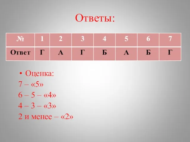 Ответы: Оценка: 7 – «5» 6 – 5 – «4»